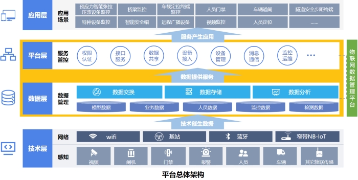 尊龙凯时人生就是搏·(中国区)官方网站